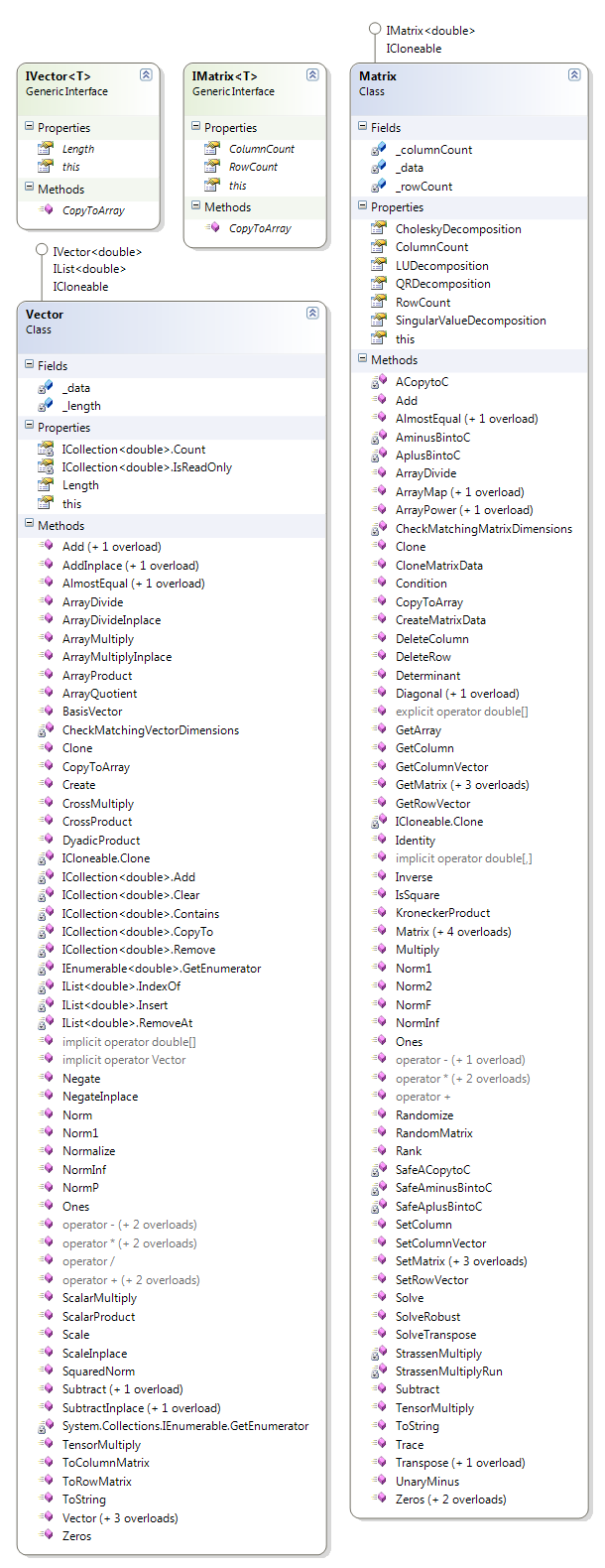 classdiagram_vector_and_matrix